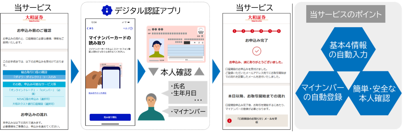 当サービスご利用のイメージ