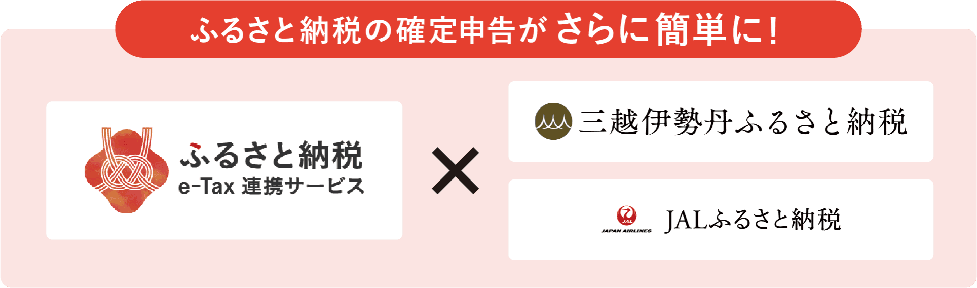 e-Taxにおける「寄付金控除に関する証明書」の取得・自動入力のイメージ