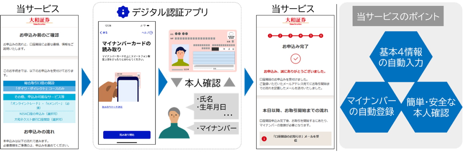 サービス利用イメージ